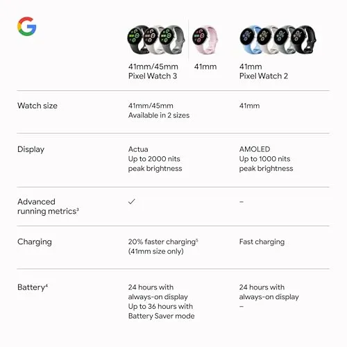 Google Pixel Watch 3 (41mm) Latest Model - Android Smartwatch, Heart Rate Tracking, Fitbit Advanced Running, Fitness Insights, 24-Hour Battery - Matte Black Aluminum Case - Obsidian Band - Wi-Fi