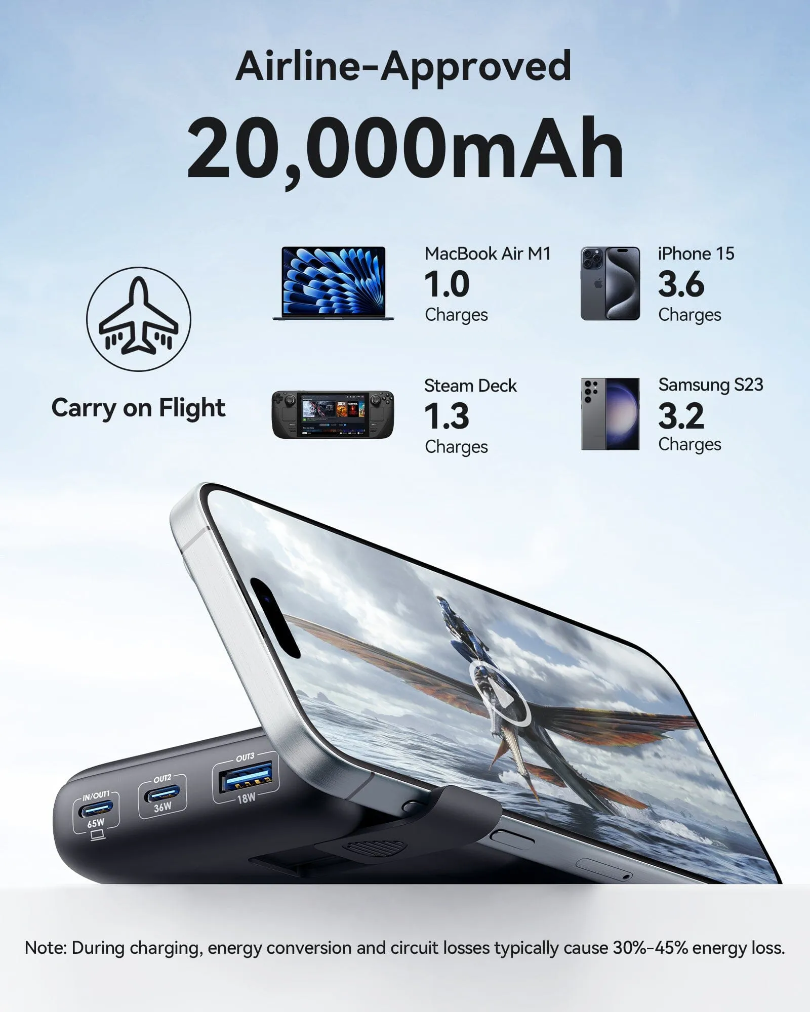 INIU B62 Power Bank,20000mAh 65W USB C Laptop Portable Charger, PD QC Fast Charging 3-Output