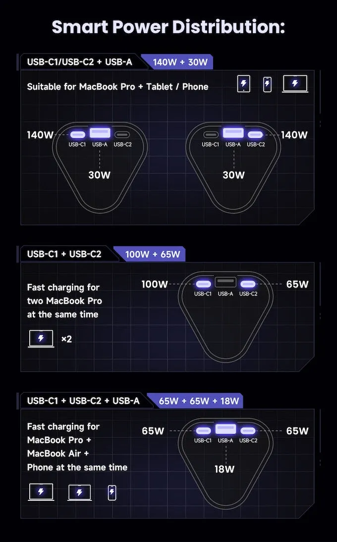 Shargeek 170 (24,000mAh 5A 170W)