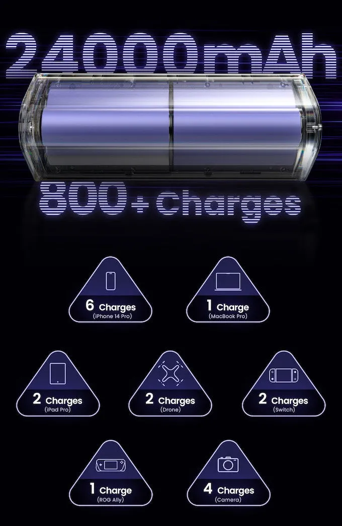 Shargeek 170 (24,000mAh 5A 170W)